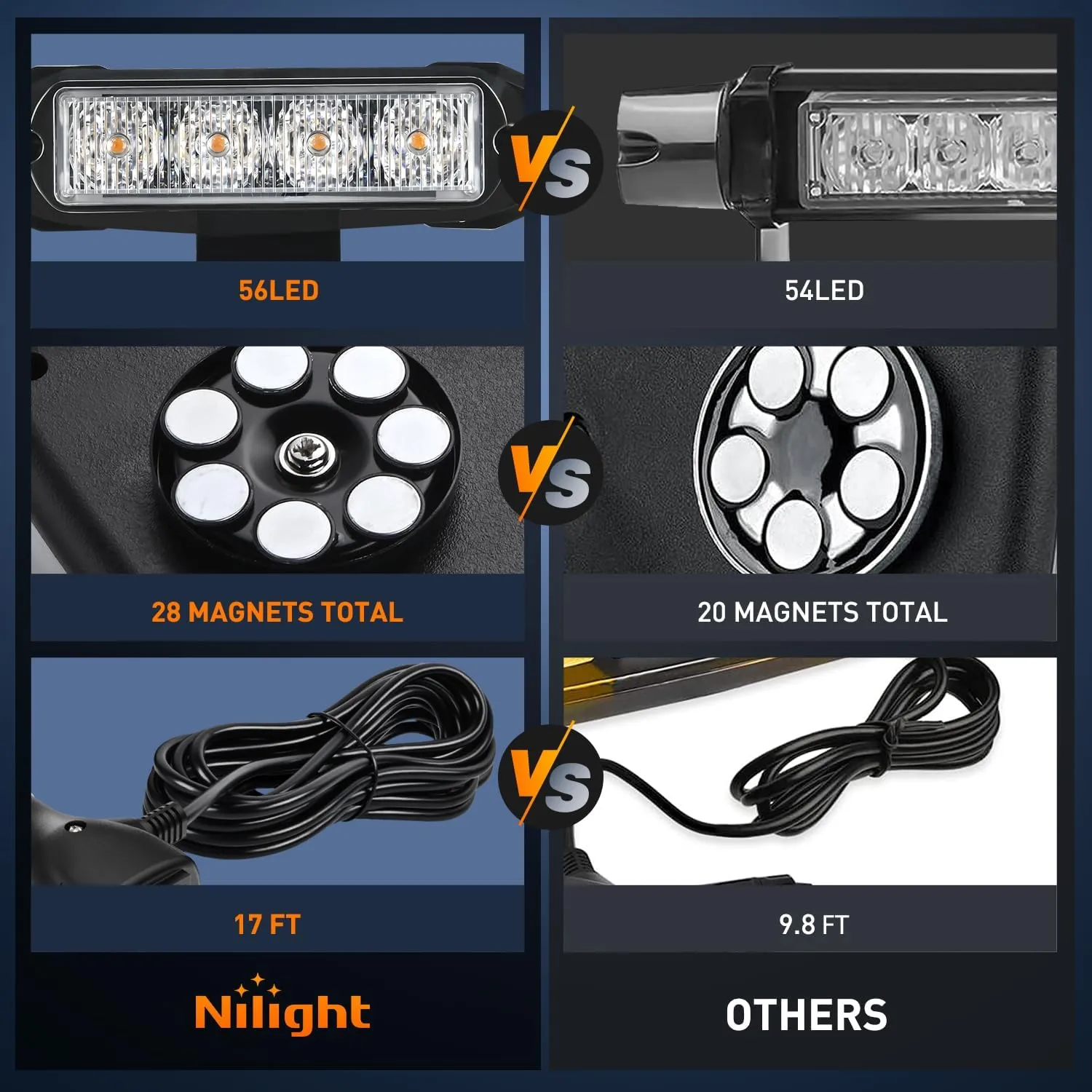 29.5 Inch Roof Top Amber Strobe Lights 56LED Hazard Emergency Warning Light Bar Magnetic Mount