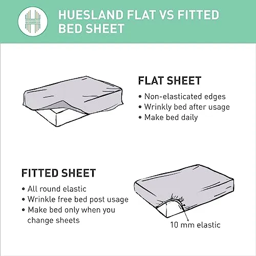 Huesland by Ahmedabad Cotton 144 TC Fitted Cotton Bedsheet Single Bed with 1 Pillow Cover | 36x78 inches, Blue & White