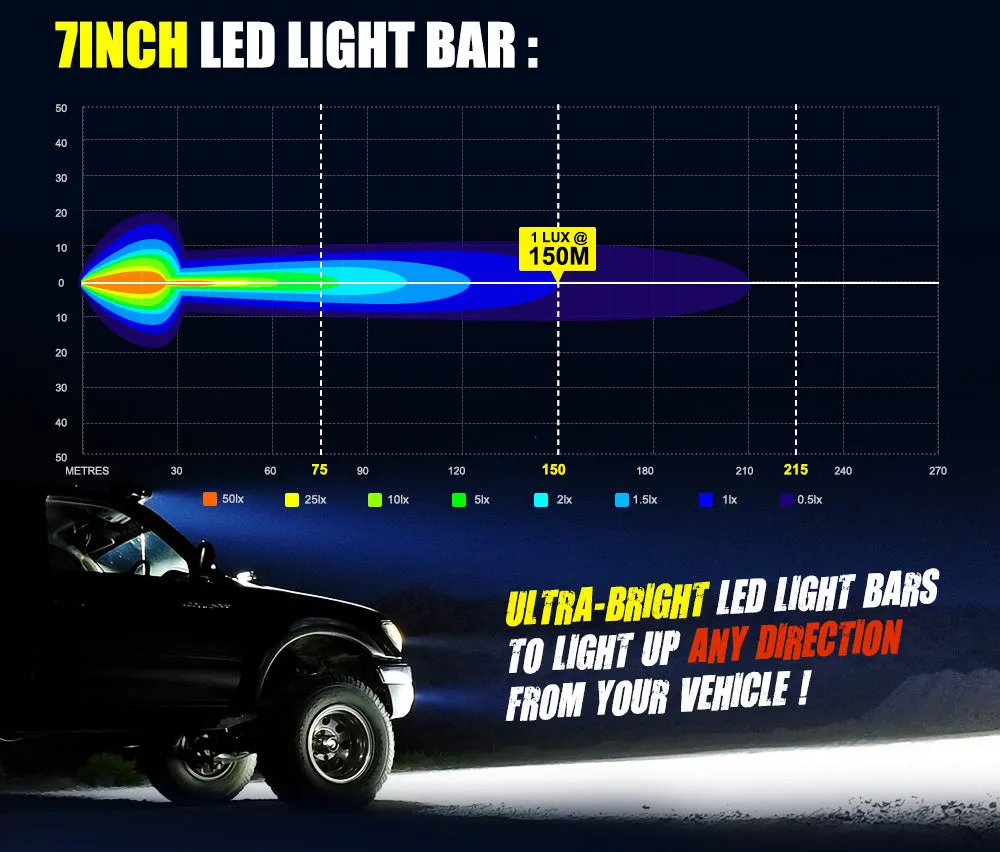 Lightfox 7inch Led Light Bar 1 Lux @ 150M IP68 5,950 Lumens