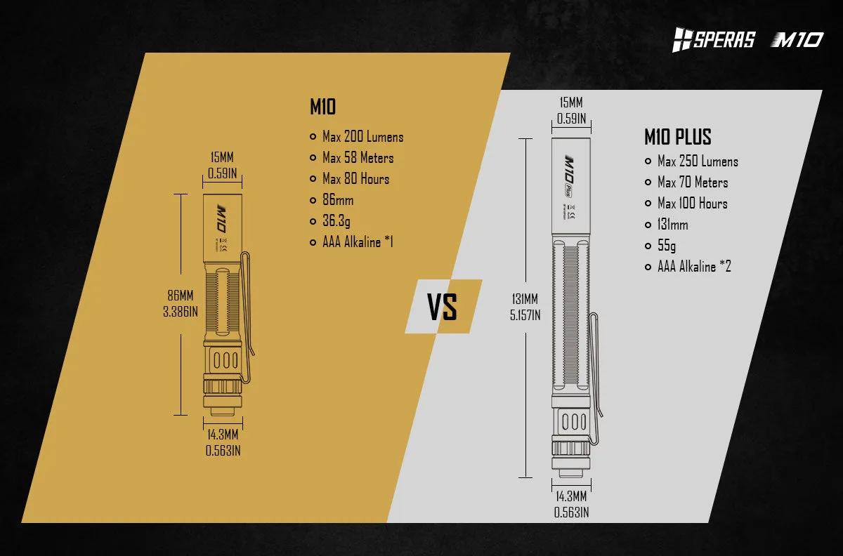 M10 (Black) - 200 lumens